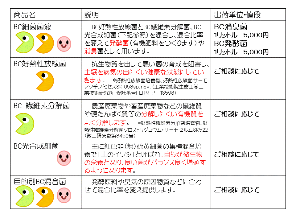 BC菌使用例