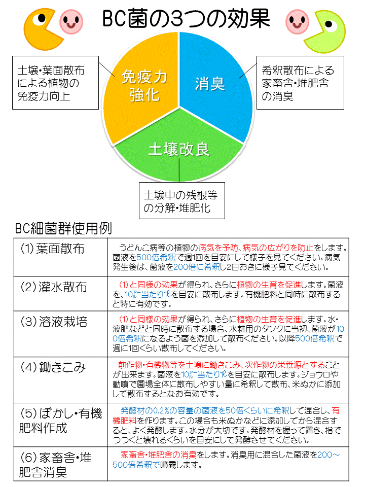 BC菌使用例