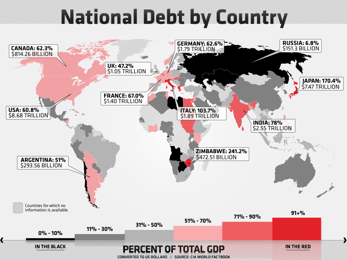 national debt GDP vs National Debt by Country